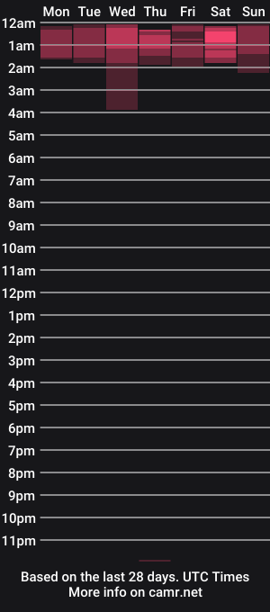 cam show schedule of lilydevil