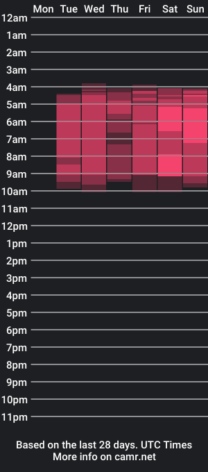 cam show schedule of lilyellie