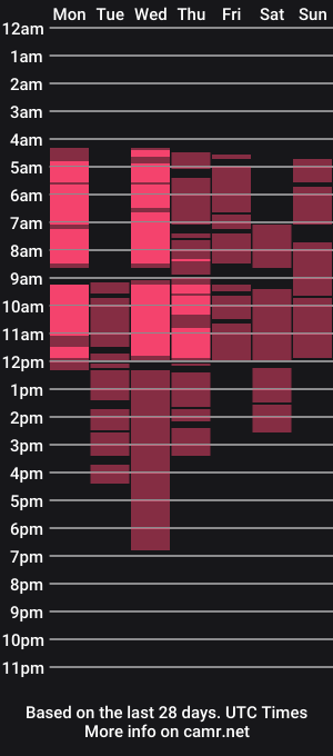 cam show schedule of lilyfordd