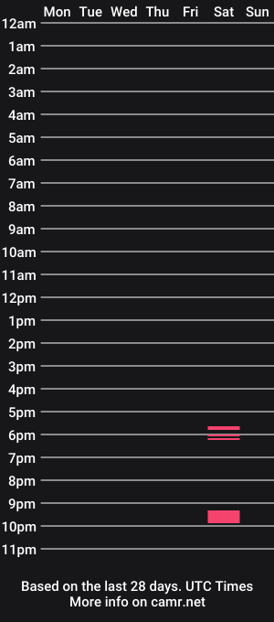 cam show schedule of lilyfury