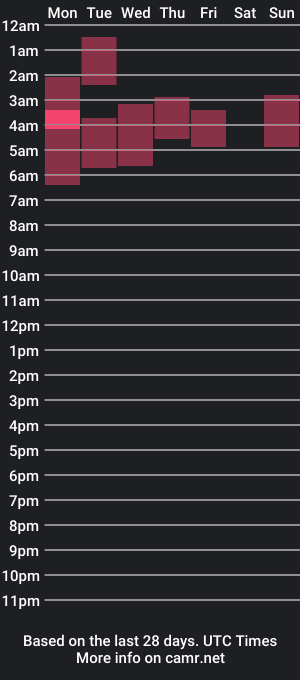 cam show schedule of lilygagger