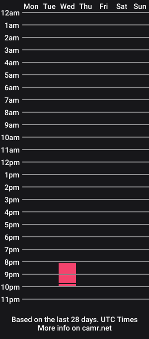 cam show schedule of lilyhowl