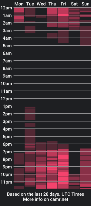 cam show schedule of lilyjamesx