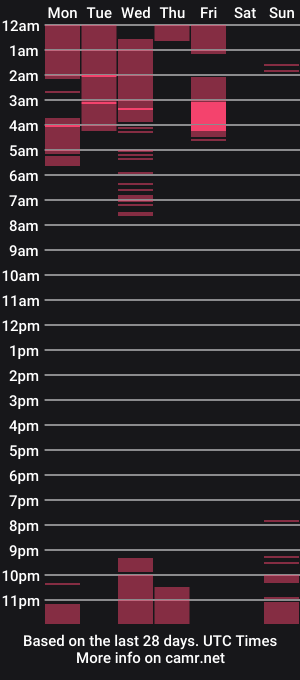 cam show schedule of lilyjanee