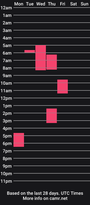 cam show schedule of lilylanska