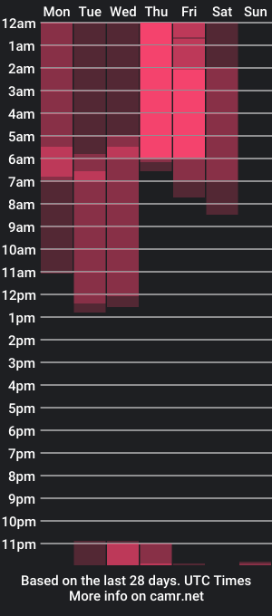 cam show schedule of lilylluu