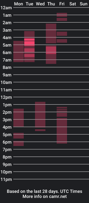 cam show schedule of lilylouisee_