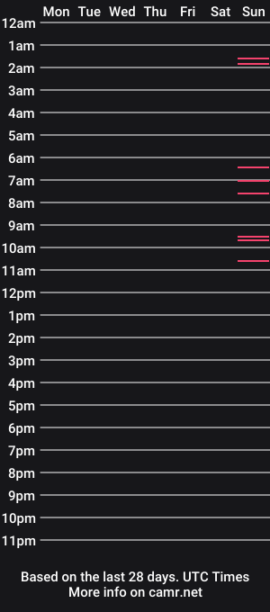 cam show schedule of lilylove2003