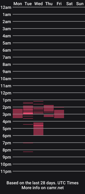 cam show schedule of lilylovescreampies