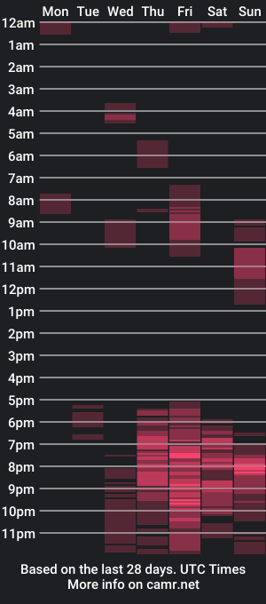 cam show schedule of lilymellow