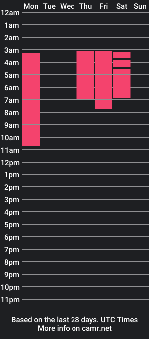 cam show schedule of lilyminx