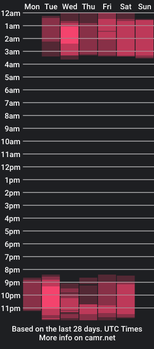 cam show schedule of lilymorgann