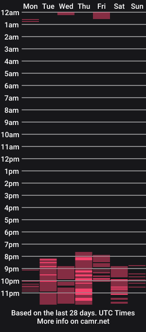 cam show schedule of lilynaughty