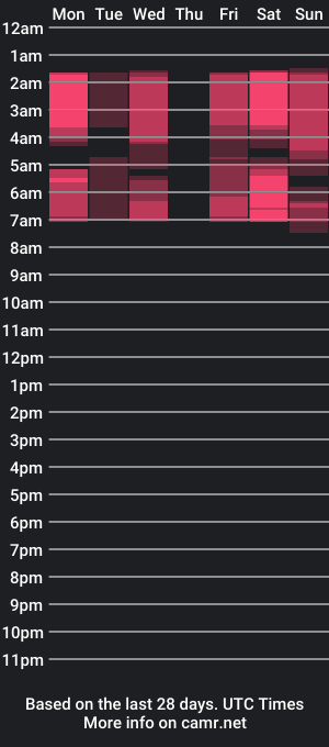 cam show schedule of lilynolan