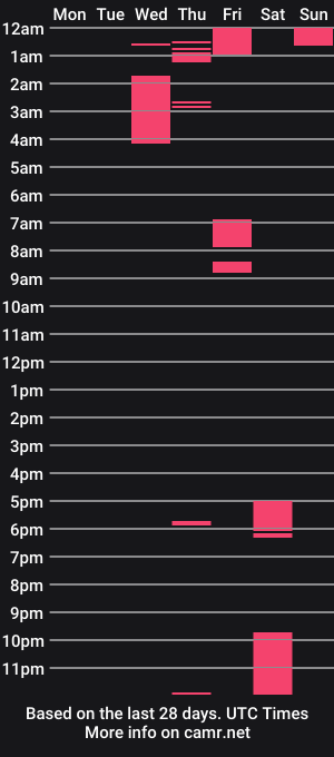 cam show schedule of lilypablo