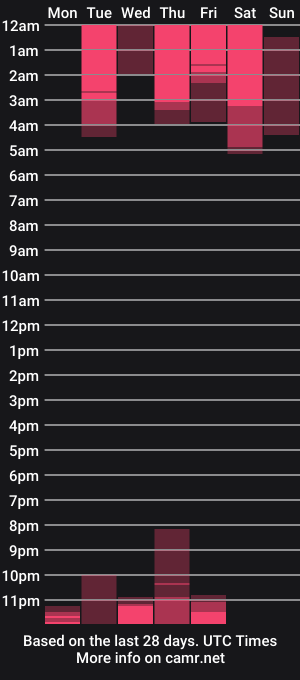 cam show schedule of lilypixel