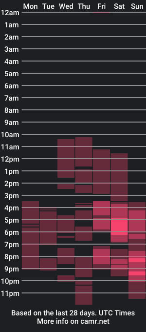 cam show schedule of lilyriveraa