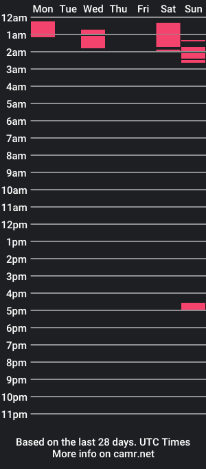 cam show schedule of lilysquirts