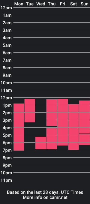 cam show schedule of lilyth_ds