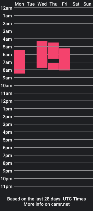 cam show schedule of lilythompson1