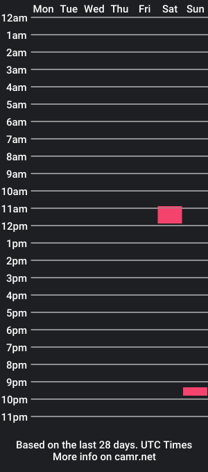 cam show schedule of lilythrone