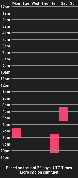 cam show schedule of lilytrash