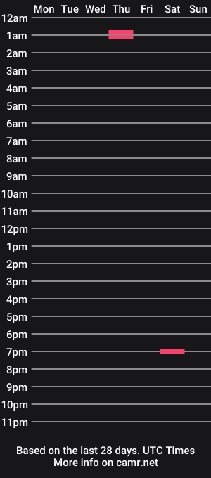 cam show schedule of lilyvalere