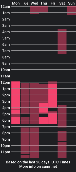 cam show schedule of lilyyspring