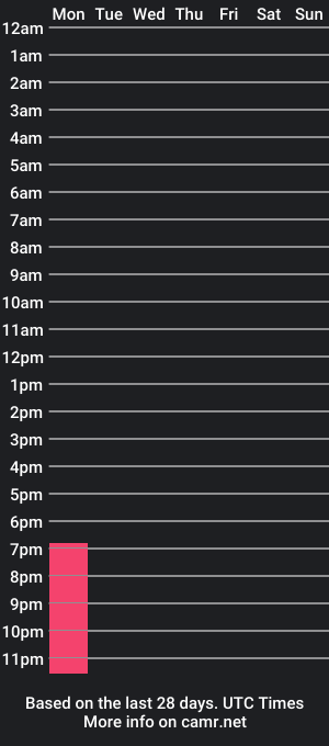 cam show schedule of lim_kagura