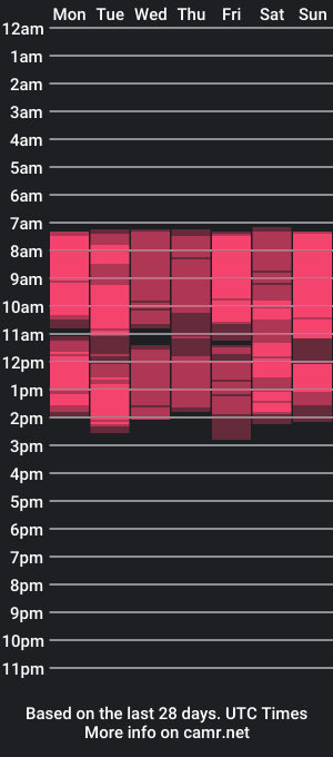 cam show schedule of limamotti