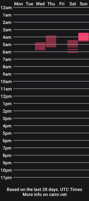 cam show schedule of liminaldoll