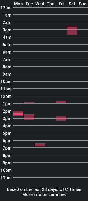 cam show schedule of limiteddonkey