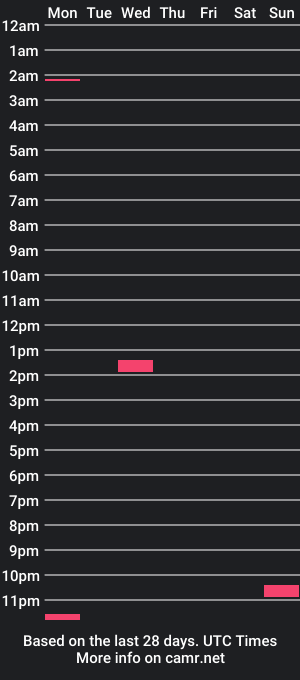 cam show schedule of limitlesschris