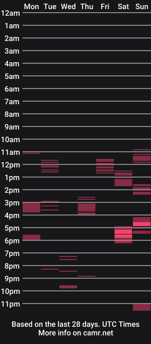 cam show schedule of limitsareboring