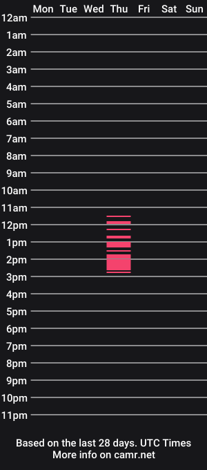 cam show schedule of limpsausage
