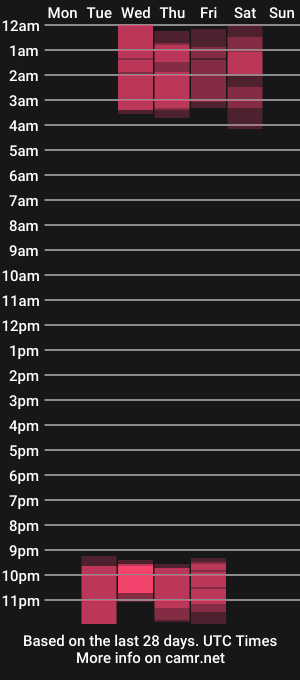 cam show schedule of limy_fresh