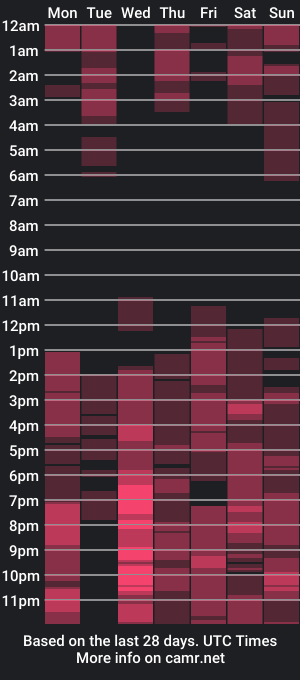 cam show schedule of lin_rosex