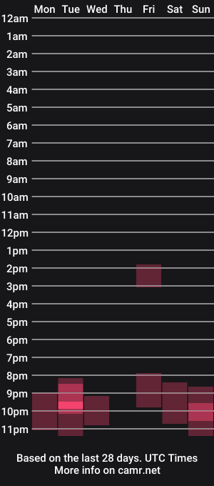 cam show schedule of lina_67