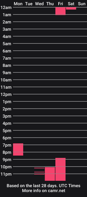 cam show schedule of lina__mandarina