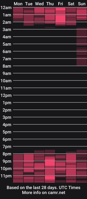 cam show schedule of lina_browm