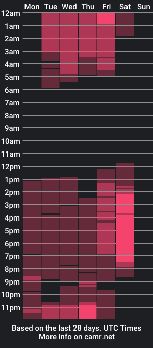 cam show schedule of lina_castle