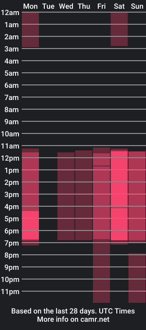 cam show schedule of lina_garcia