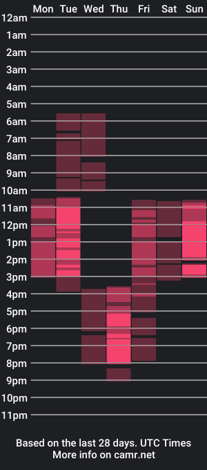 cam show schedule of lina_luewe