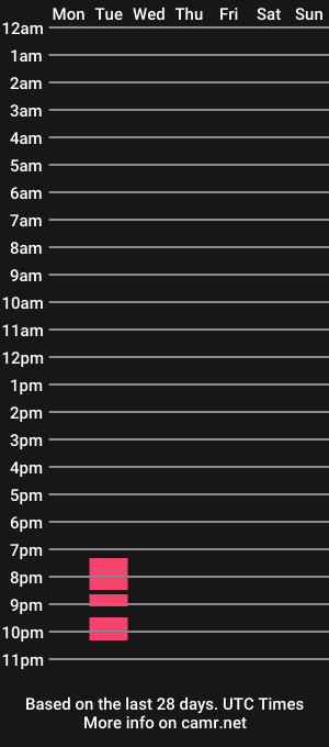 cam show schedule of lina_morgan9