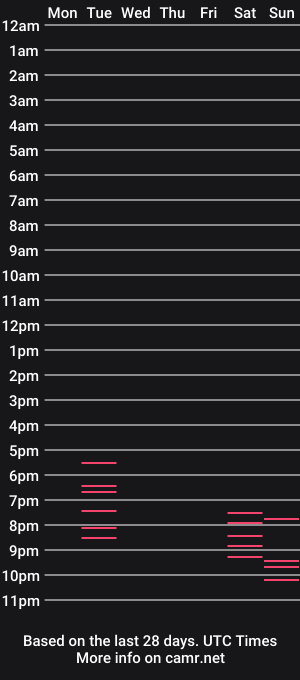 cam show schedule of lina_o