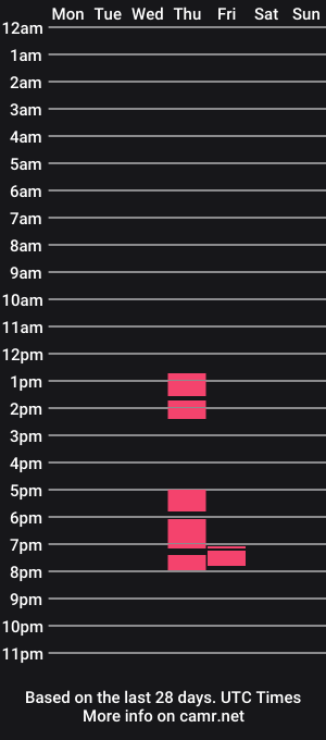cam show schedule of lina_omg