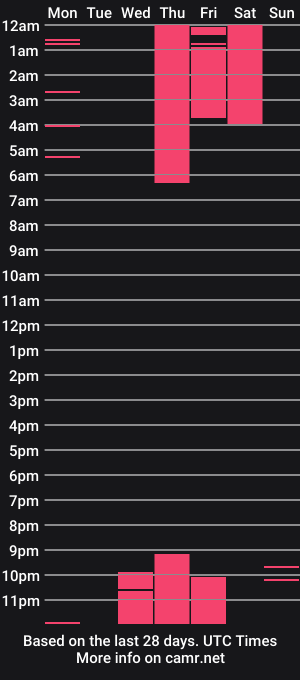 cam show schedule of lina_robbins