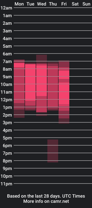 cam show schedule of lina_tyaan