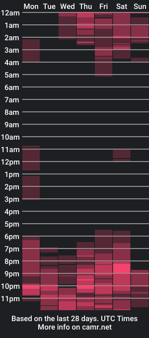 cam show schedule of lina_willie