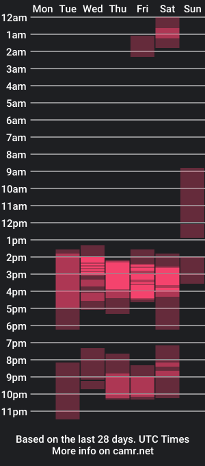 cam show schedule of linaa_castillo